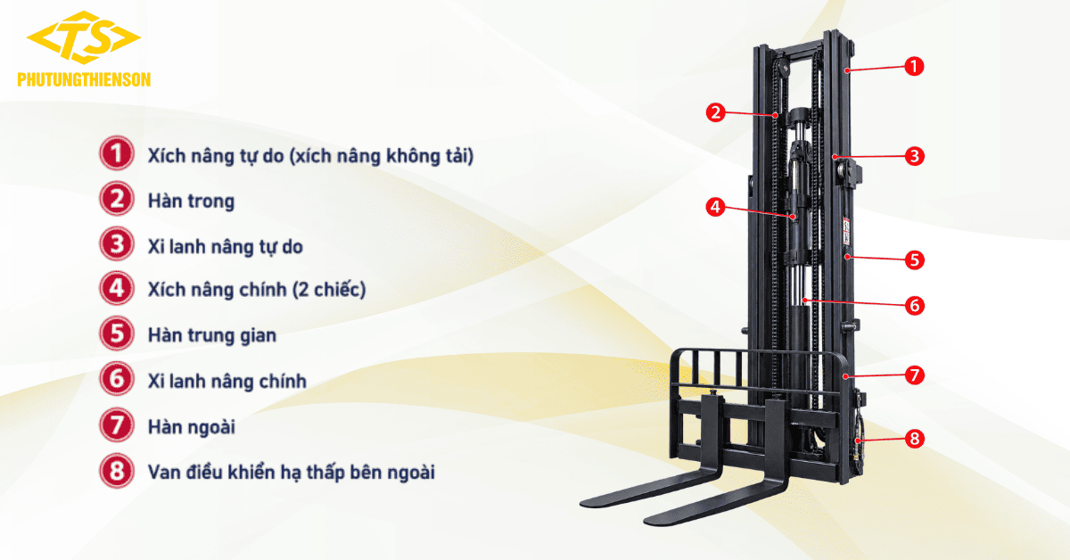 Cấu tạo khung xe nâng
